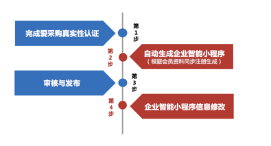百度爱采购小程序开通流程