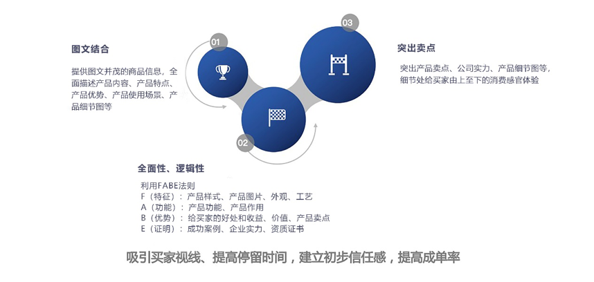 百度爱采购商品详情页注意点