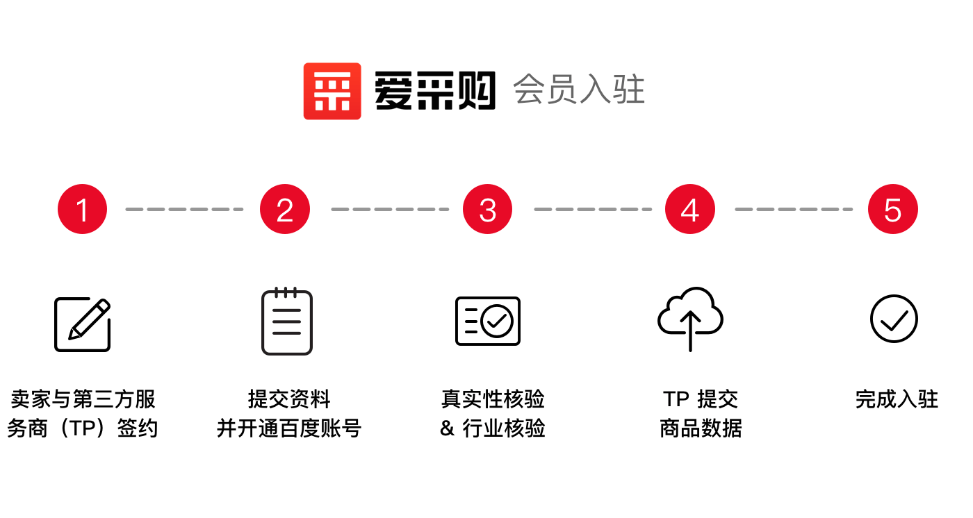 百度爱采购会员入驻模式流程