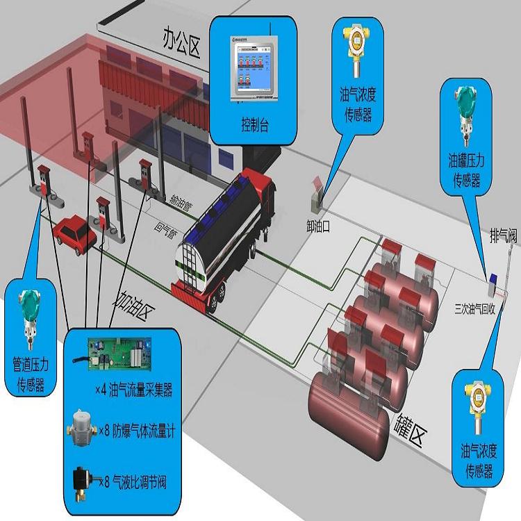 晨晓 专业油气在线监测系统安装