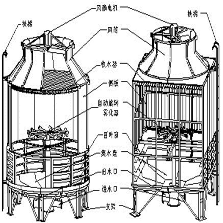 西藏玻璃钢空调型冷却塔设备厂家