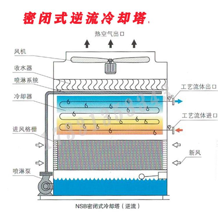 上海引风式闭式冷却塔安装
