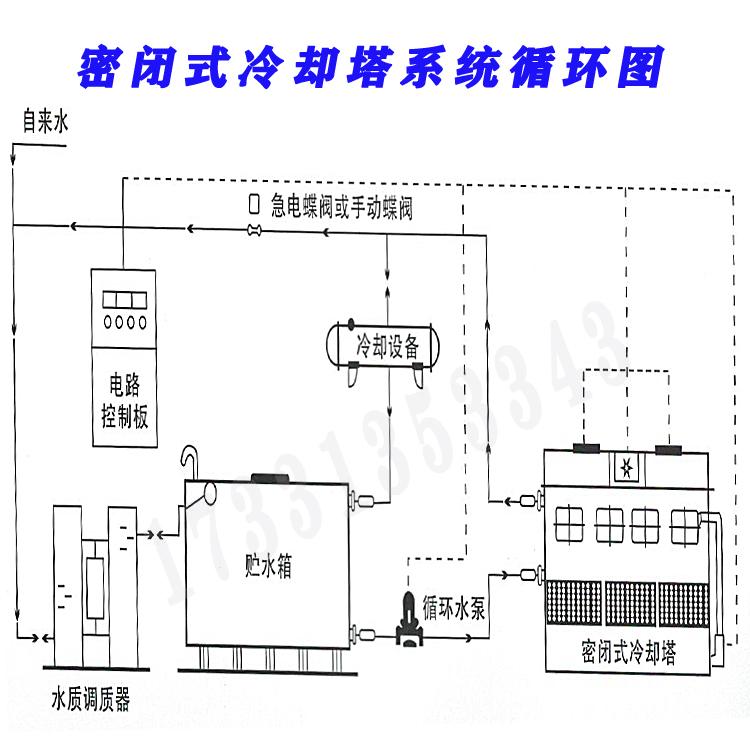 辽宁玻璃钢闭式冷却塔哪里有