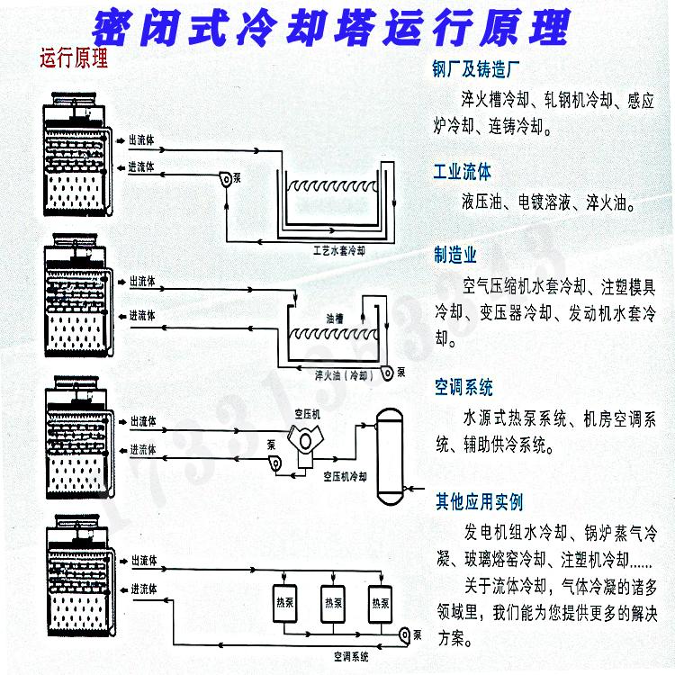上海引风式闭式冷却塔安装