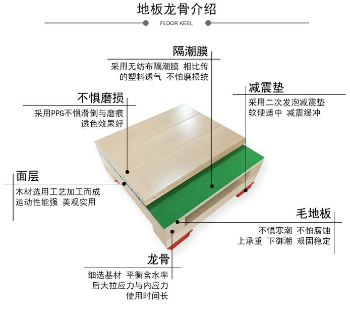 篮球场木地板 