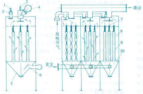 LRMC脉冲布袋除尘器    脉冲除尘器开关注意事项  利仁环保