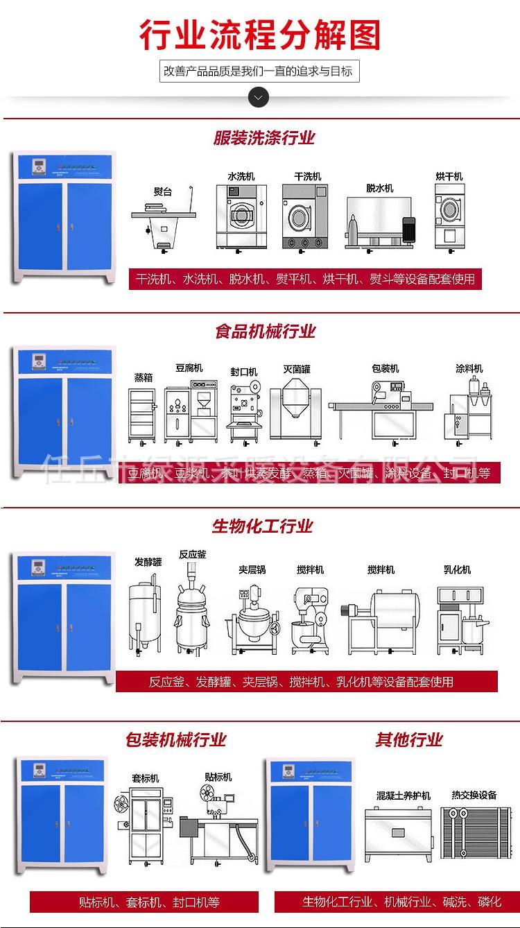 廊坊72kw电蒸汽发生机出售报价 绿源 108kw电蒸汽发生机出售报价