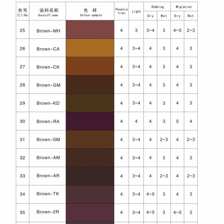 铝阳极氧化染料 羊毛染料 酸性黑ATT