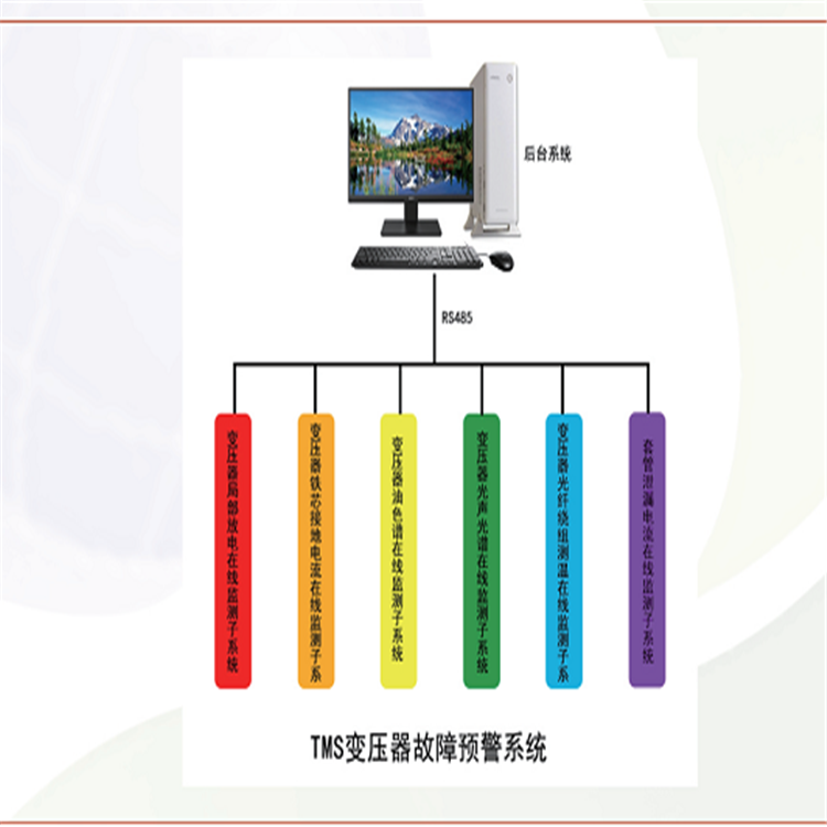 TMS变压器故障预警系统 变压器预警系统 变压器故障预警系统