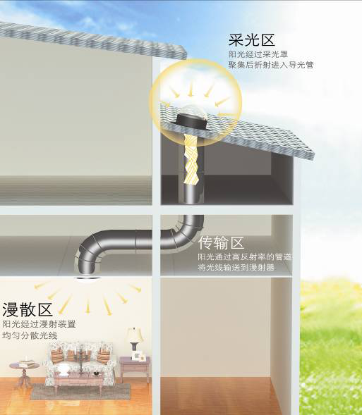导光管首选吉优蓝厂家直供导光管价格