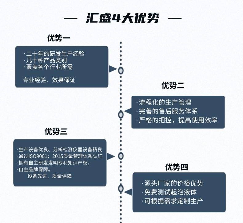 工业清洗消泡剂厂家