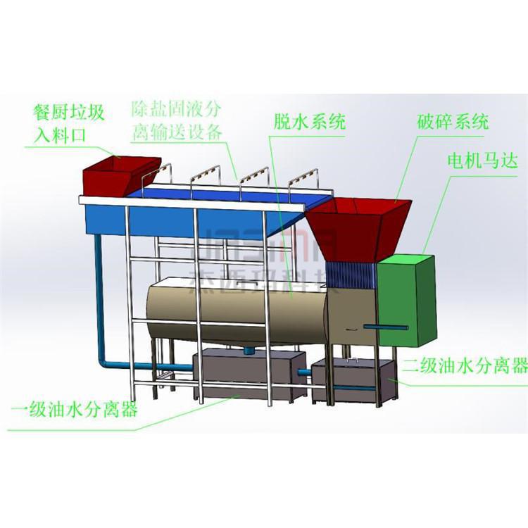 油水分离器 信诚净化 垃圾站油水分离 支持定制